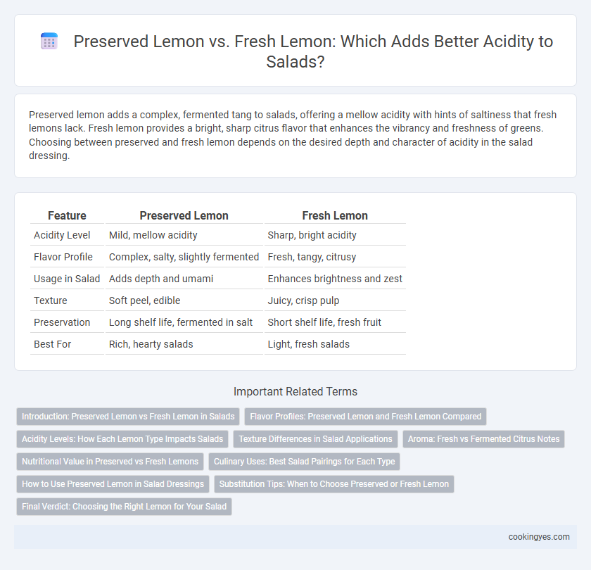 Preserved Lemon vs. Fresh Lemon: Which Adds Better Acidity to Salads?