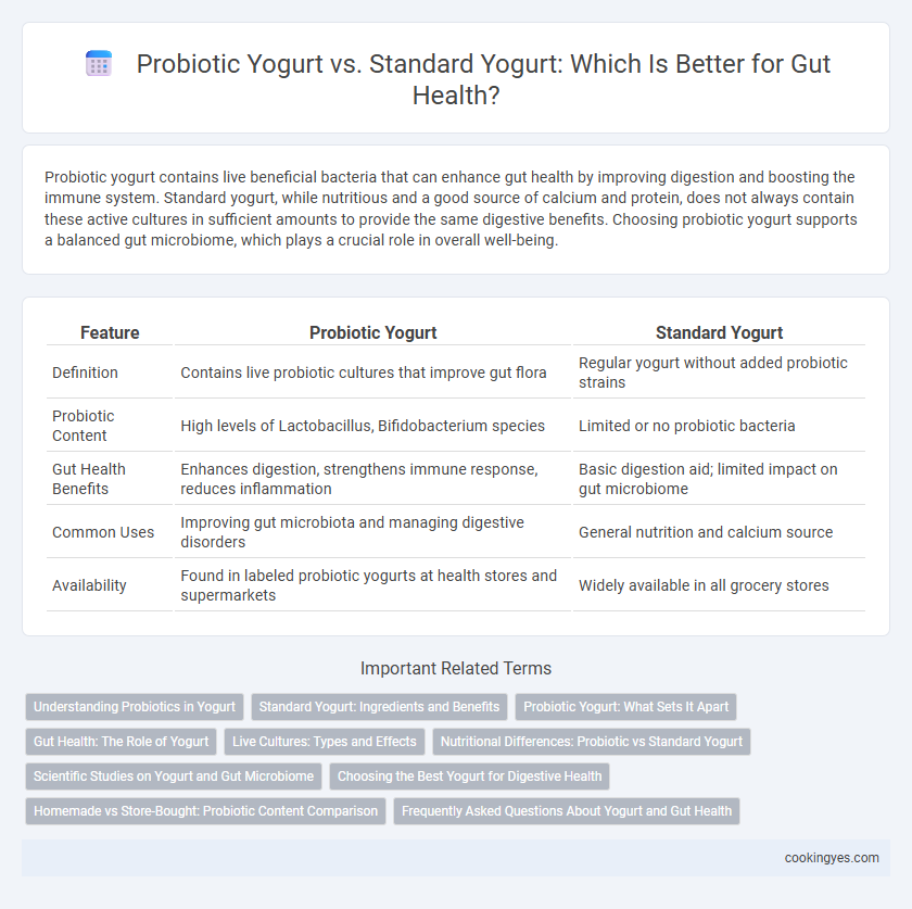 Probiotic Yogurt vs. Standard Yogurt: Which Is Better for Gut Health?