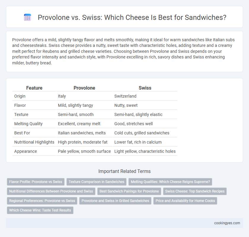 Provolone vs. Swiss: Which Cheese Is Best for Sandwiches?