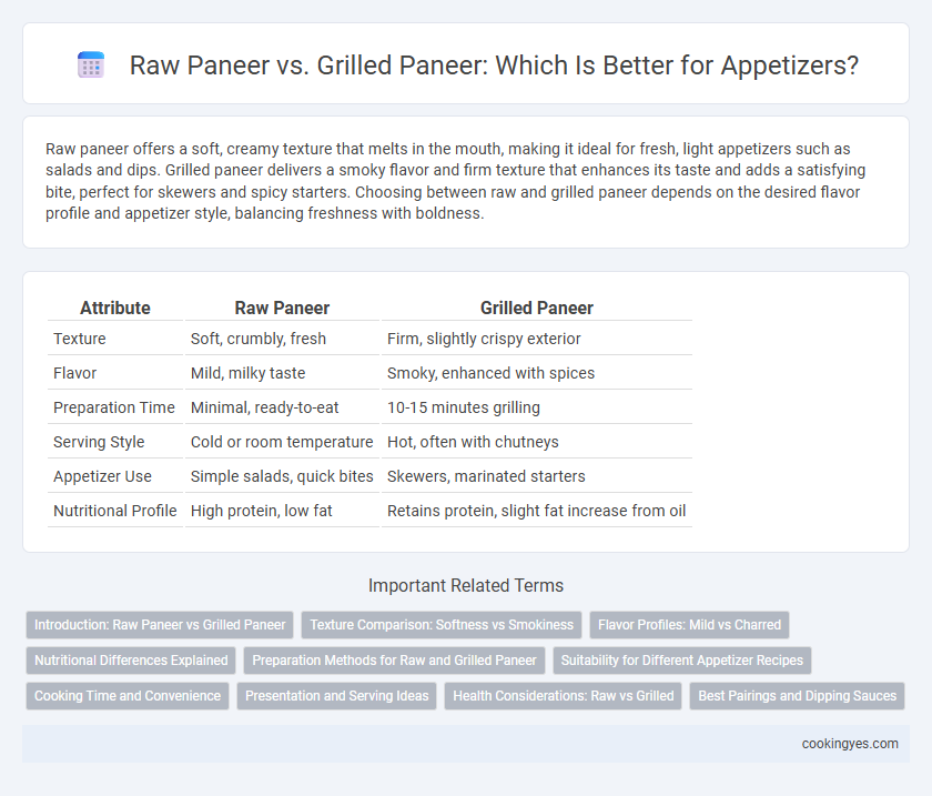 Raw Paneer vs. Grilled Paneer: Which Is Better for Appetizers?