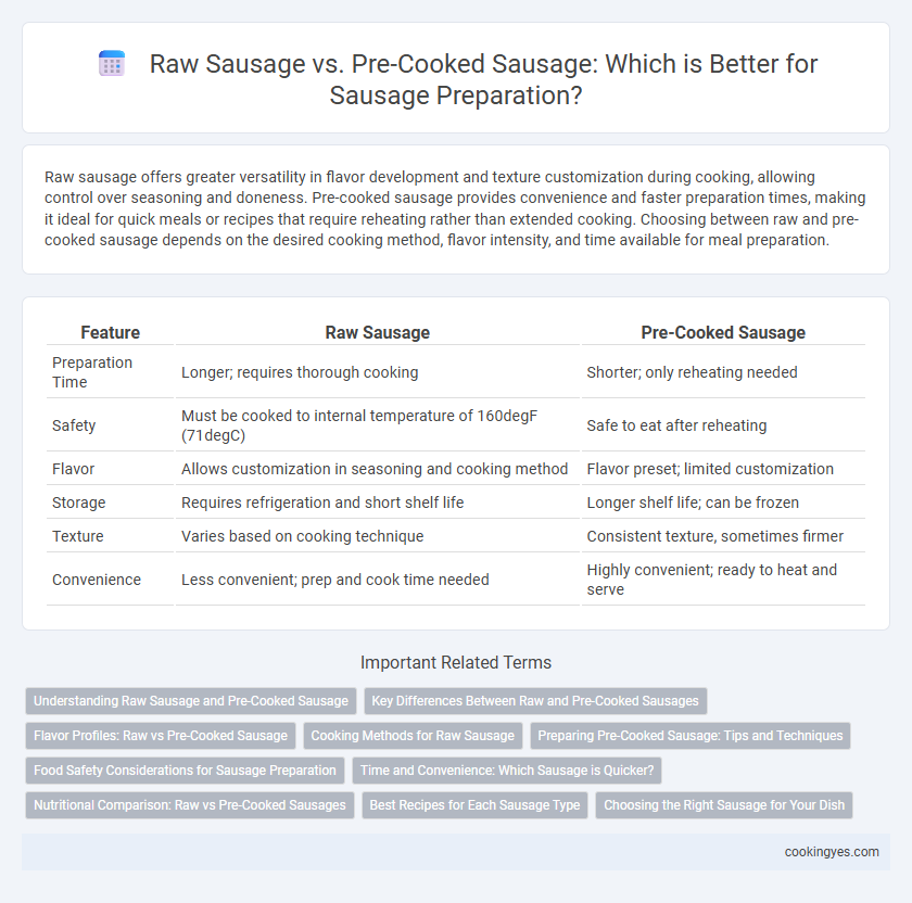 Raw Sausage vs. Pre-Cooked Sausage: Which is Better for Sausage Preparation?