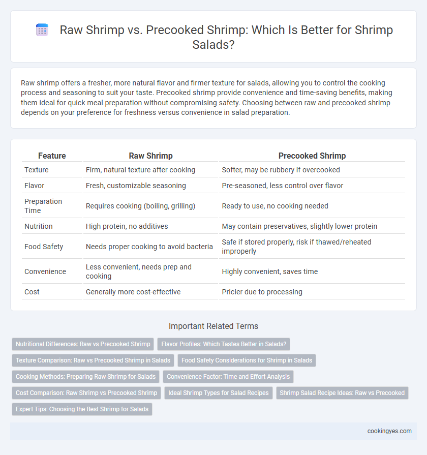 Raw Shrimp vs. Precooked Shrimp: Which Is Better for Shrimp Salads?