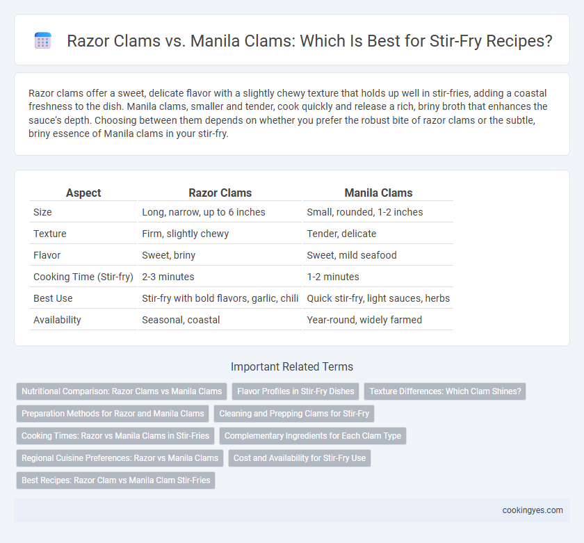 Razor Clams vs. Manila Clams: Which Is Best for Stir-Fry Recipes?