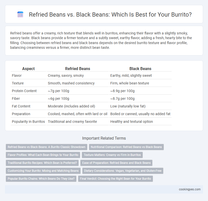 Refried Beans vs. Black Beans: Which Is Best for Your Burrito?
