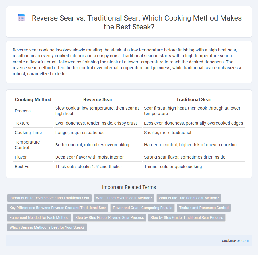 Reverse Sear vs. Traditional Sear: Which Cooking Method Makes the Best Steak?