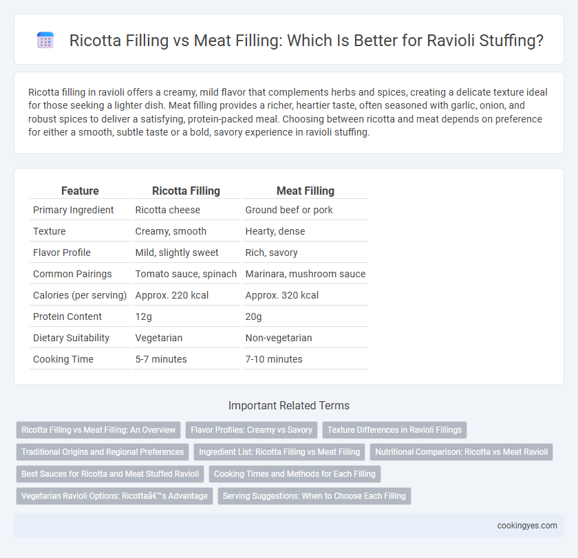 Ricotta Filling vs Meat Filling: Which Is Better for Ravioli Stuffing?
