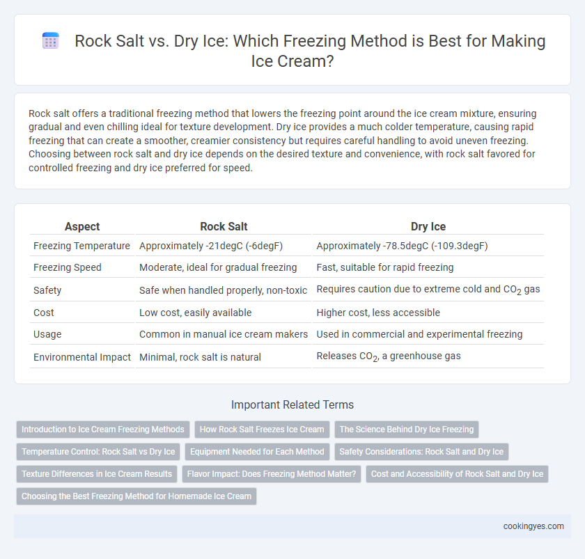 Rock Salt vs. Dry Ice: Which Freezing Method is Best for Making Ice Cream?