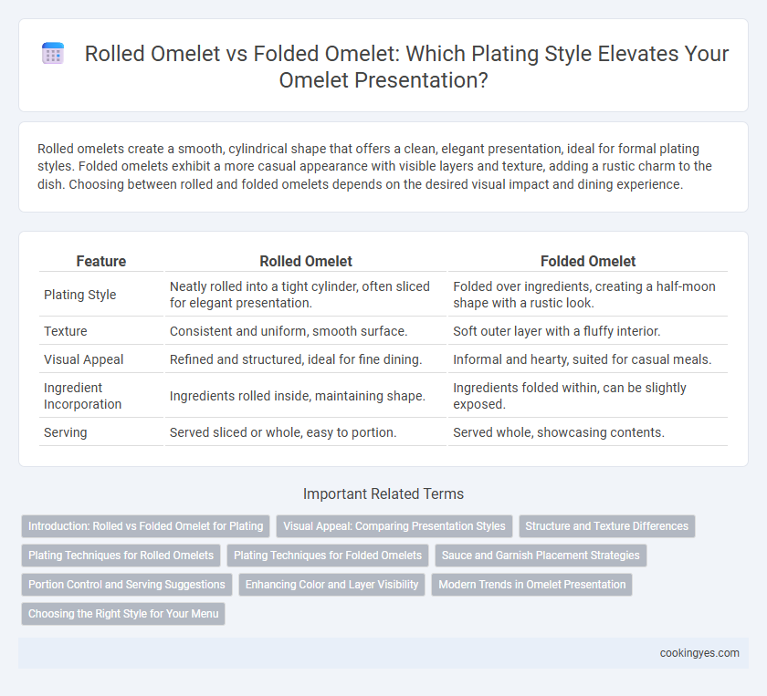 Rolled Omelet vs Folded Omelet: Which Plating Style Elevates Your Omelet Presentation?