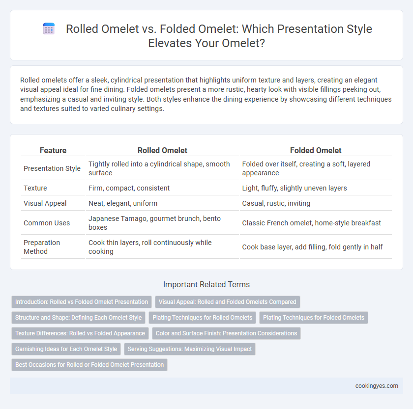 Rolled Omelet vs. Folded Omelet: Which Presentation Style Elevates Your Omelet?