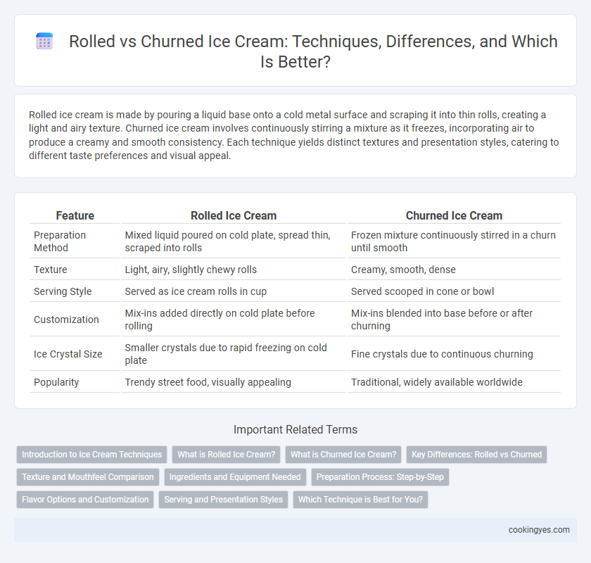 Rolled vs Churned Ice Cream: Techniques, Differences, and Which Is Better?