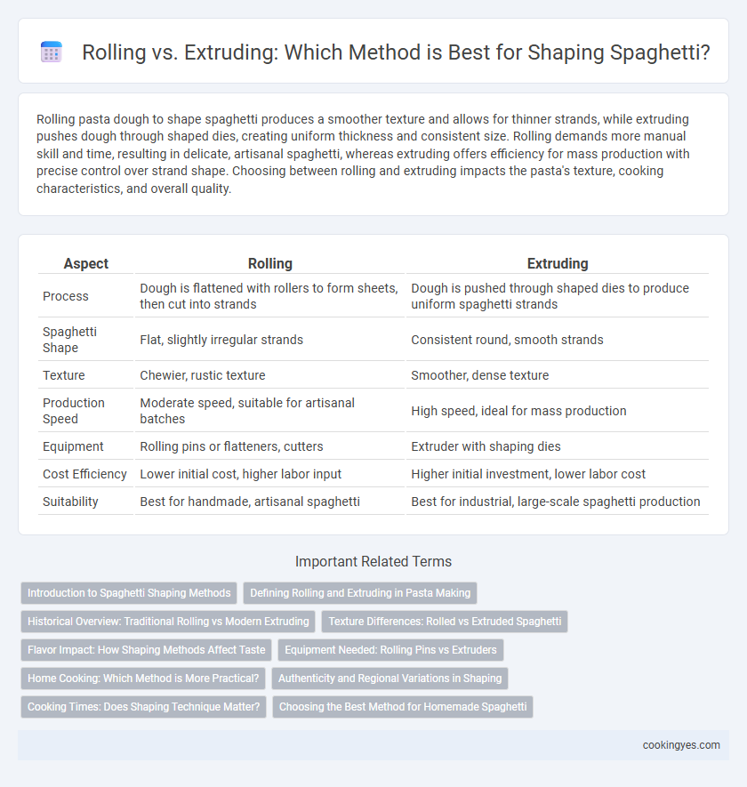 Rolling vs. Extruding: Which Method is Best for Shaping Spaghetti?