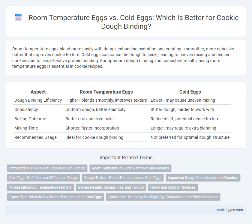 Room Temperature Eggs vs. Cold Eggs: Which Is Better for Cookie Dough Binding?