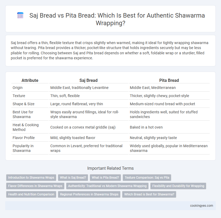 Saj Bread vs Pita Bread: Which Is Best for Authentic Shawarma Wrapping?