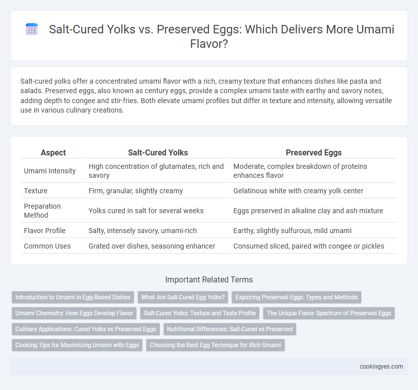 Salt-Cured Yolks vs. Preserved Eggs: Which Delivers More Umami Flavor?