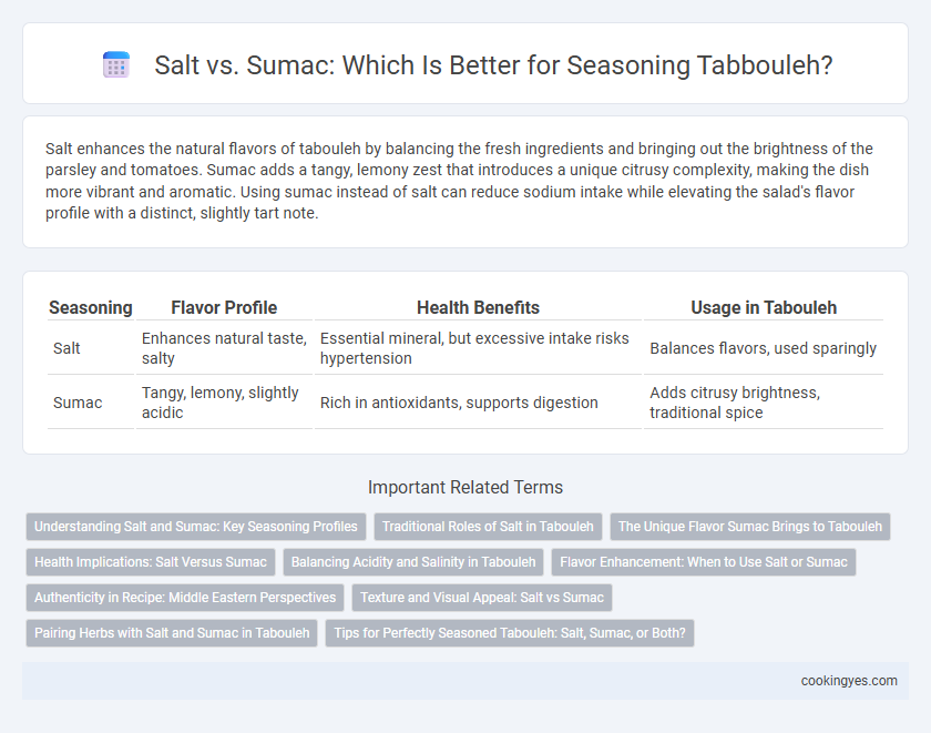 Salt vs. Sumac: Which Is Better for Seasoning Tabbouleh?