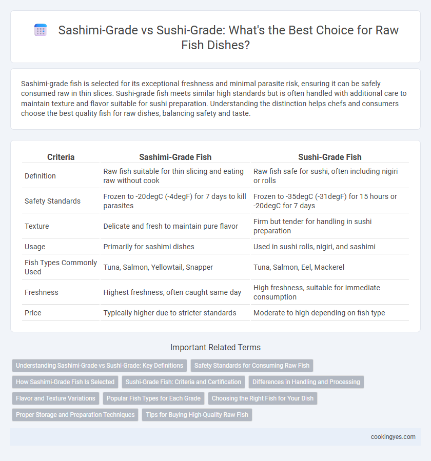 Sashimi-Grade vs Sushi-Grade: What's the Best Choice for Raw Fish Dishes?