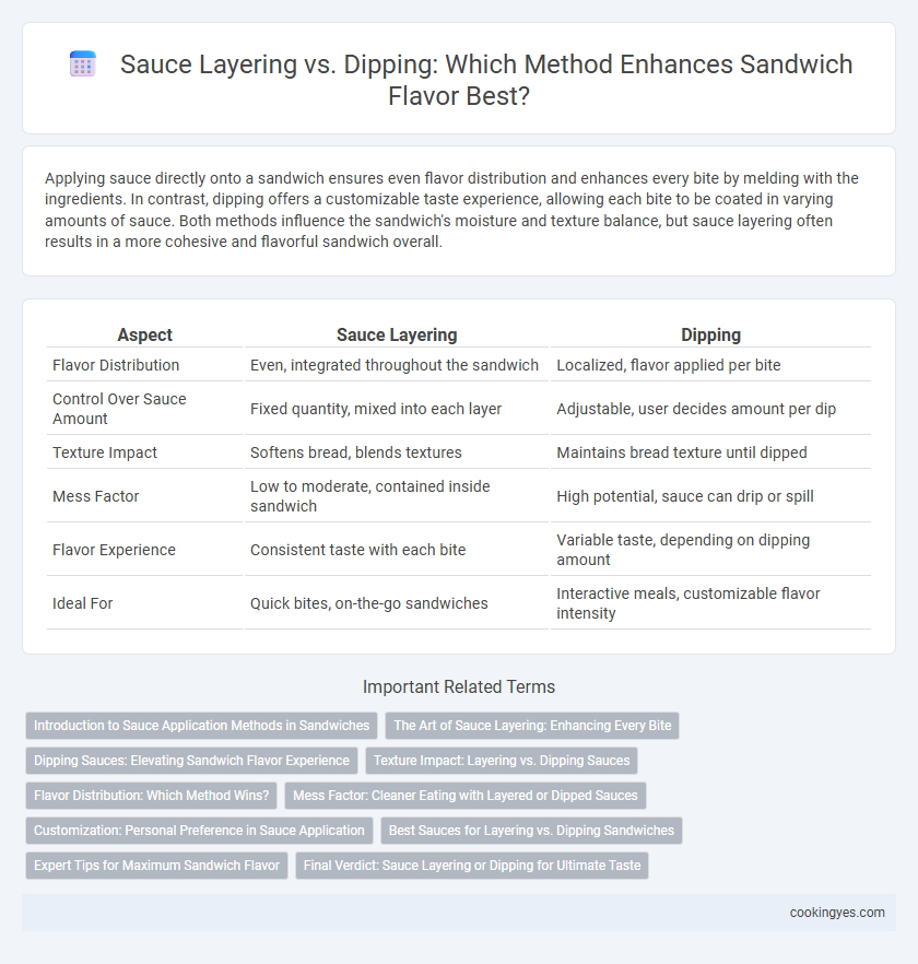 Sauce Layering vs. Dipping: Which Method Enhances Sandwich Flavor Best?