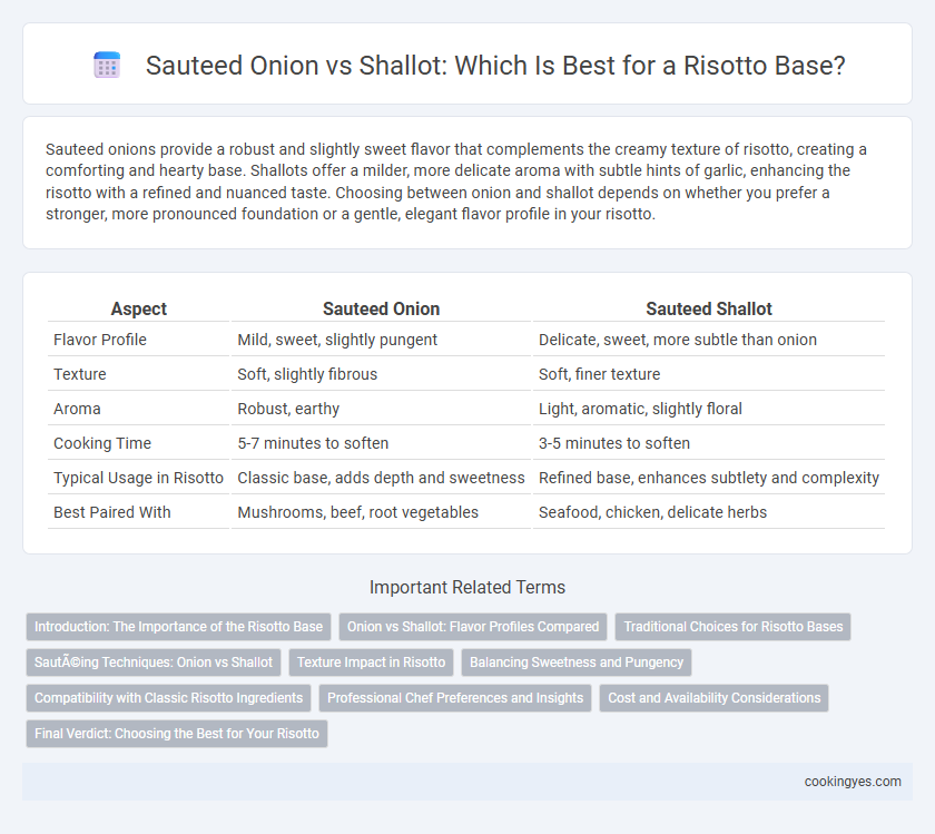 Sauteed Onion vs Shallot: Which Is Best for a Risotto Base?