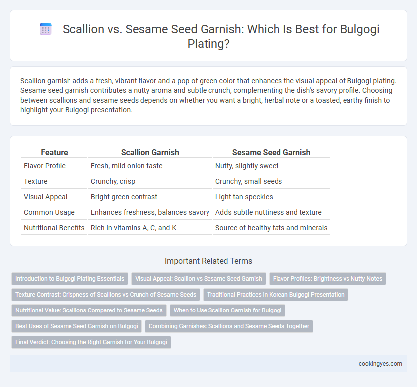 Scallion vs. Sesame Seed Garnish: Which Is Best for Bulgogi Plating?