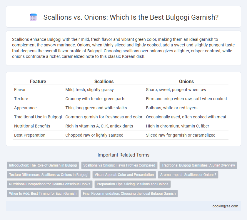 Scallions vs. Onions: Which Is the Best Bulgogi Garnish?