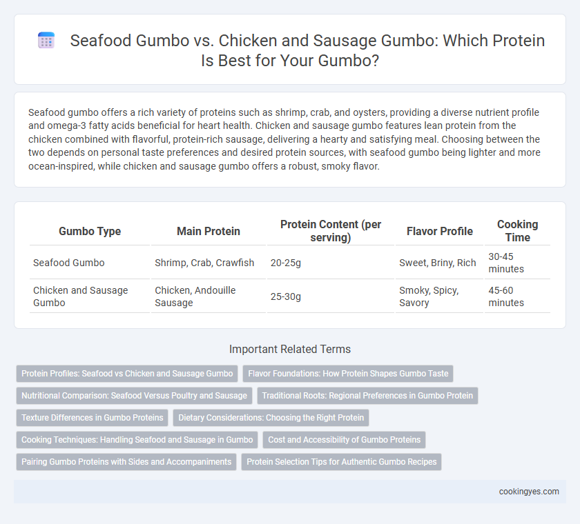 Seafood Gumbo vs. Chicken and Sausage Gumbo: Which Protein Is Best for Your Gumbo?