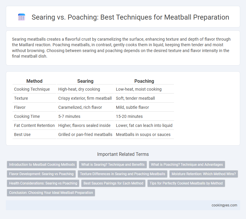 Searing vs. Poaching: Best Techniques for Meatball Preparation