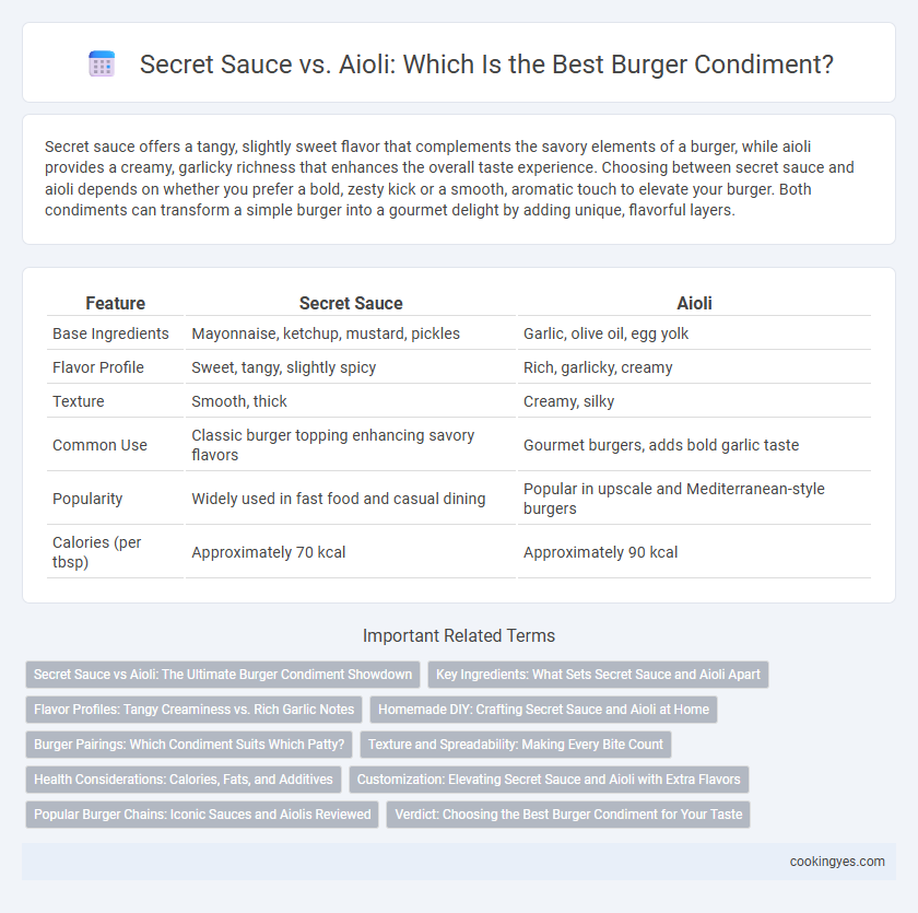 Secret Sauce vs. Aioli: Which Is the Best Burger Condiment?