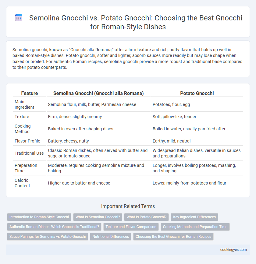 Semolina Gnocchi vs. Potato Gnocchi: Choosing the Best Gnocchi for Roman-Style Dishes