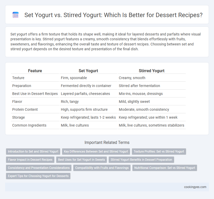 Set Yogurt vs. Stirred Yogurt: Which Is Better for Dessert Recipes?