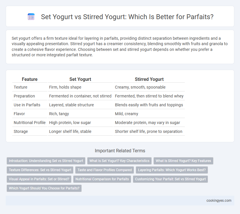 Set Yogurt vs Stirred Yogurt: Which Is Better for Parfaits?
