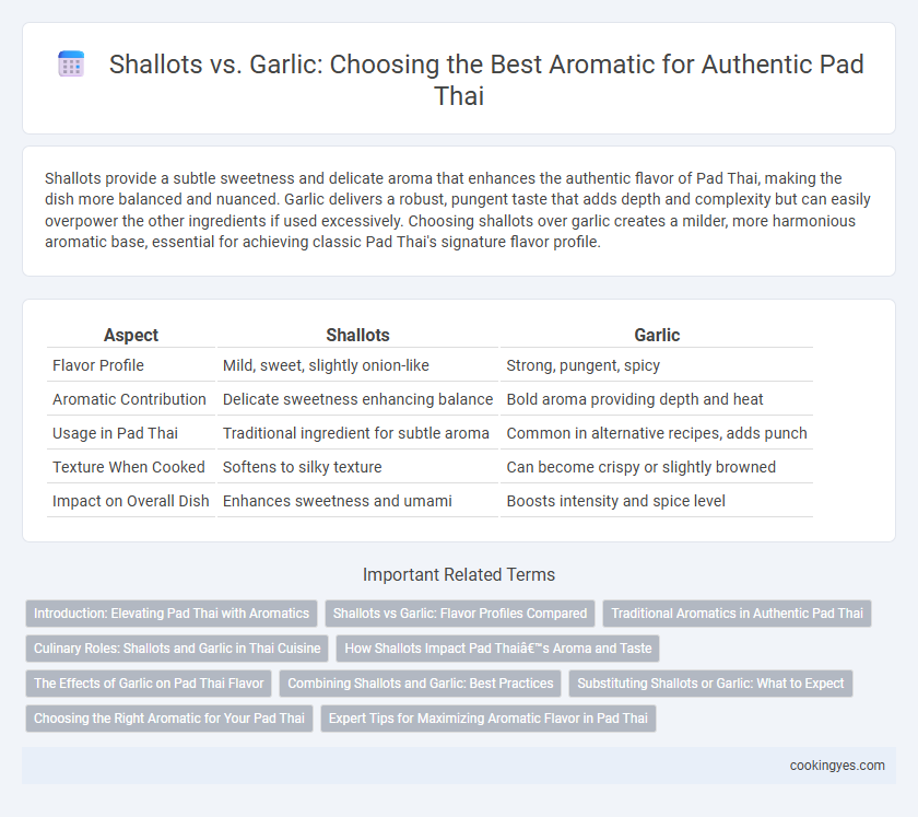 Shallots vs. Garlic: Choosing the Best Aromatic for Authentic Pad Thai