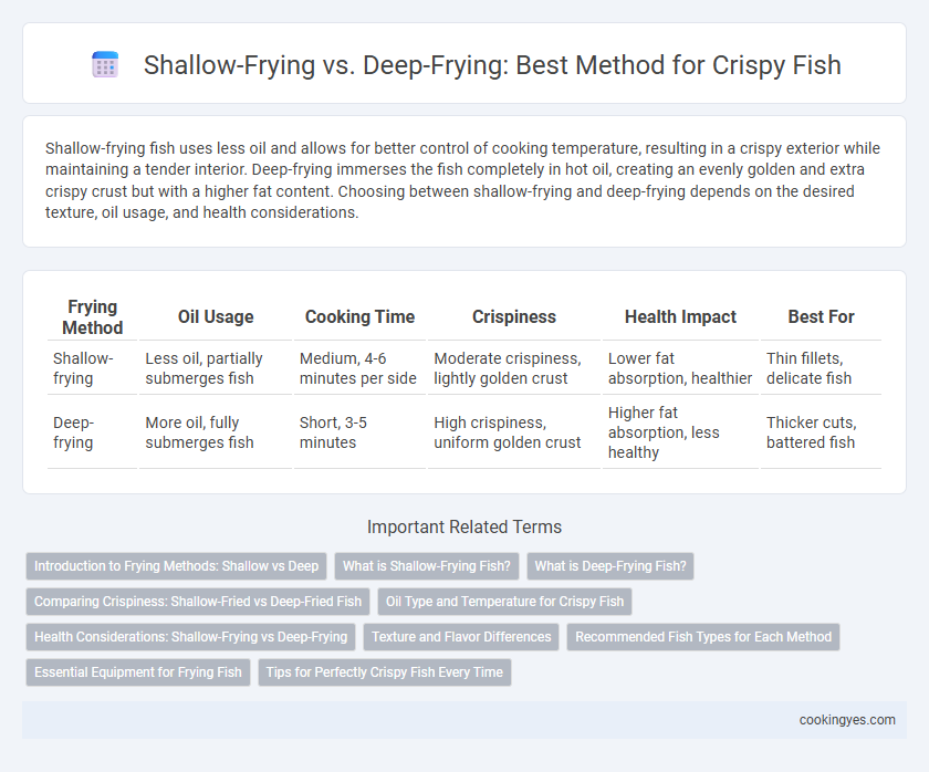Shallow-Frying vs. Deep-Frying: Best Method for Crispy Fish