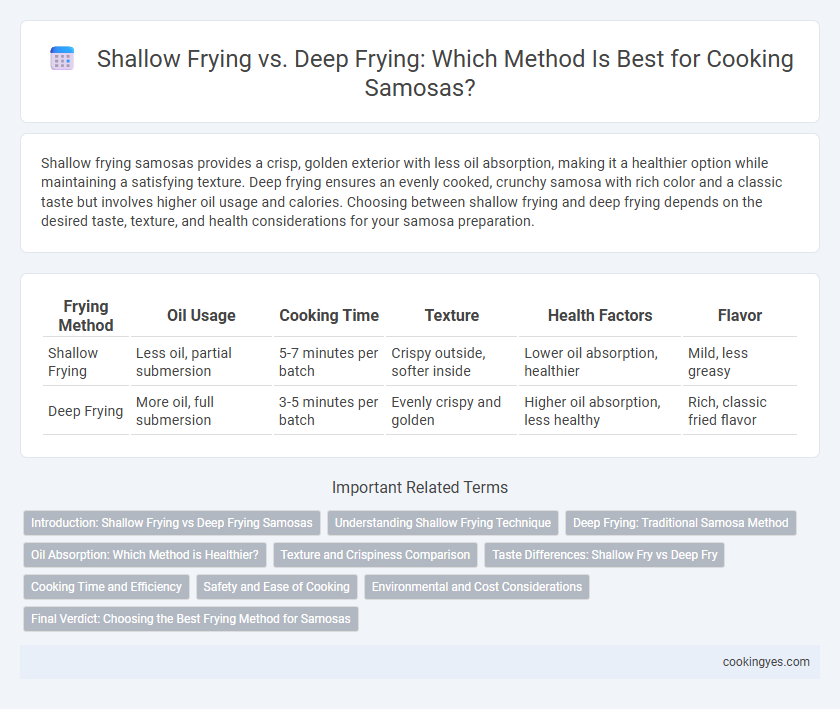 Shallow Frying vs. Deep Frying: Which Method Is Best for Cooking Samosas?