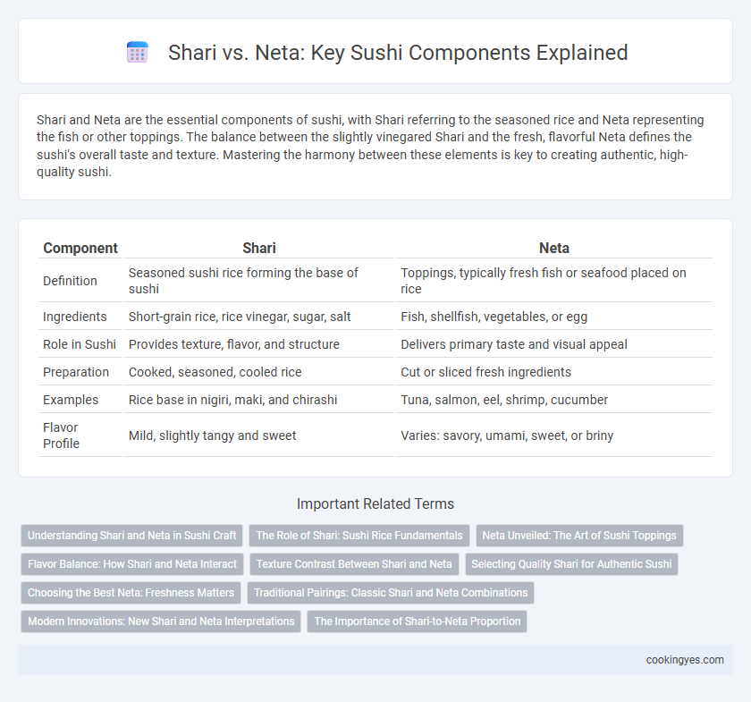 Shari vs. Neta: Key Sushi Components Explained