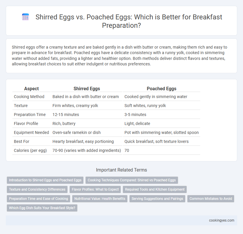 Shirred Eggs vs. Poached Eggs: Which is Better for Breakfast Preparation?