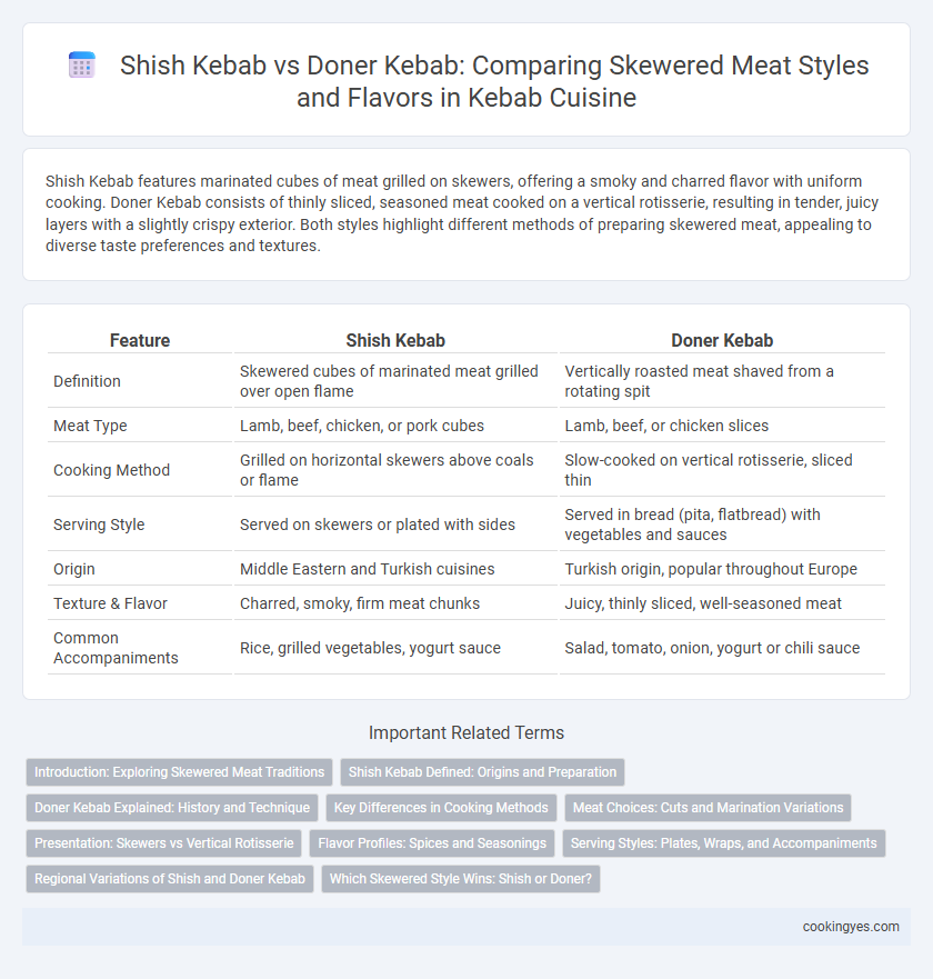Shish Kebab vs Doner Kebab: Comparing Skewered Meat Styles and Flavors in Kebab Cuisine