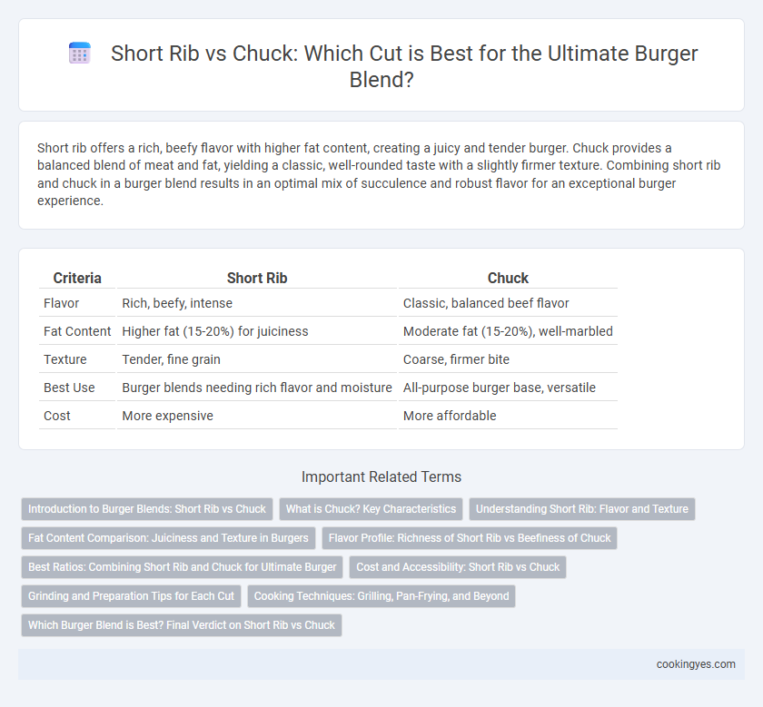 Short Rib vs Chuck: Which Cut is Best for the Ultimate Burger Blend?