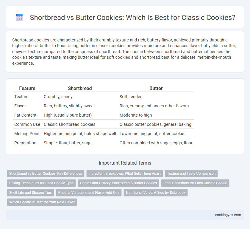 Shortbread vs Butter Cookies: Which Is Best for Classic Cookies?