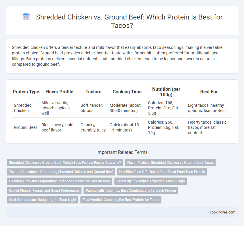 Shredded Chicken vs. Ground Beef: Which Protein Is Best for Tacos?