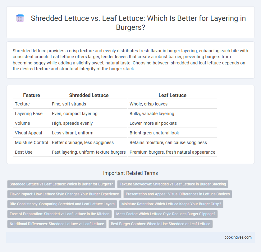Shredded Lettuce vs. Leaf Lettuce: Which Is Better for Layering in Burgers?
