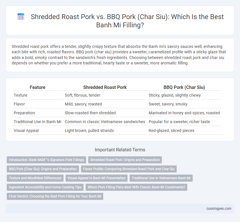 Shredded Roast Pork vs. BBQ Pork (Char Siu): Which Is the Best Banh Mi Filling?