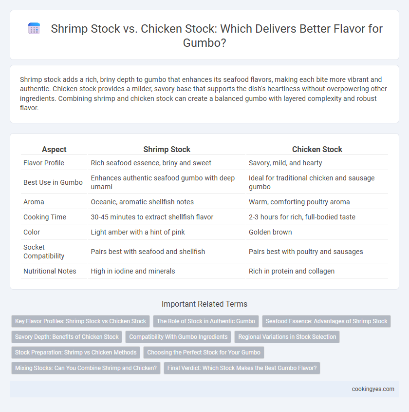 Shrimp Stock vs. Chicken Stock: Which Delivers Better Flavor for Gumbo?