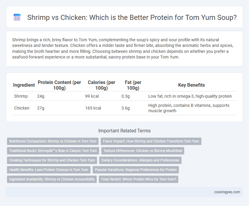 Shrimp vs Chicken: Which is the Better Protein for Tom Yum Soup?