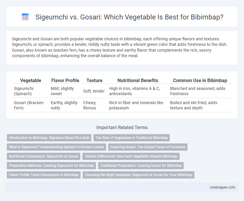Sigeumchi vs. Gosari: Which Vegetable Is Best for Bibimbap?
