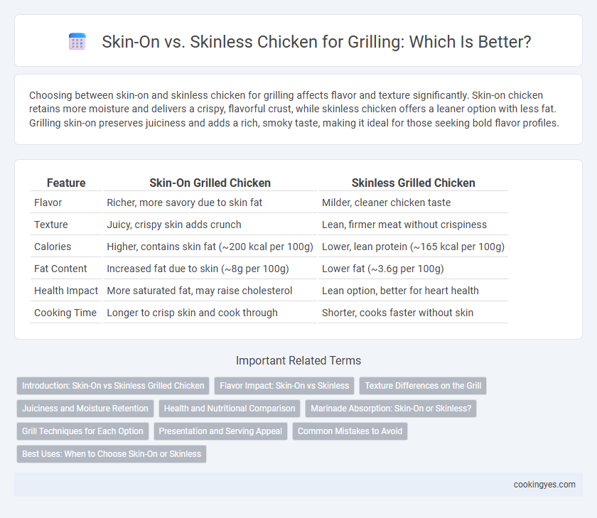 Skin-On vs. Skinless Chicken for Grilling: Which Is Better?