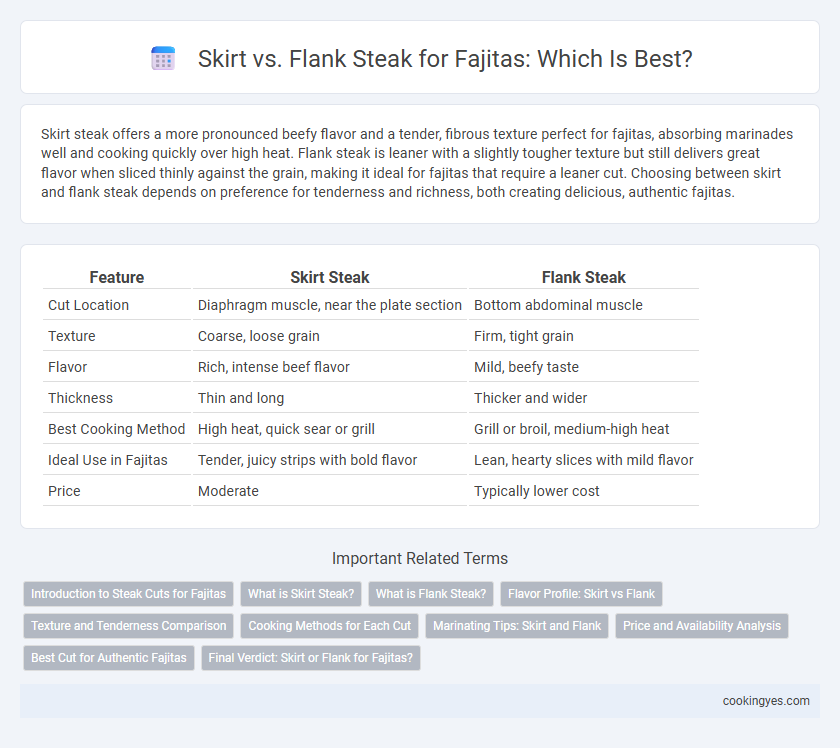 Skirt vs. Flank Steak for Fajitas: Which Is Best?