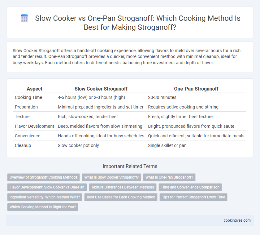 Slow Cooker vs One-Pan Stroganoff: Which Cooking Method Is Best for Making Stroganoff?
