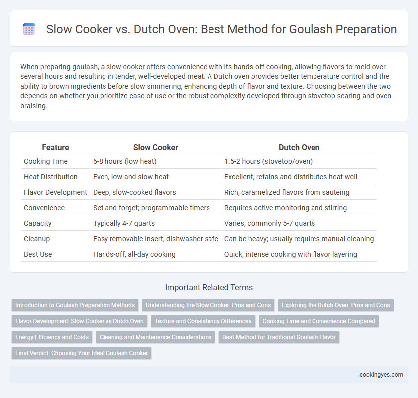 Slow Cooker vs. Dutch Oven: Best Method for Goulash Preparation