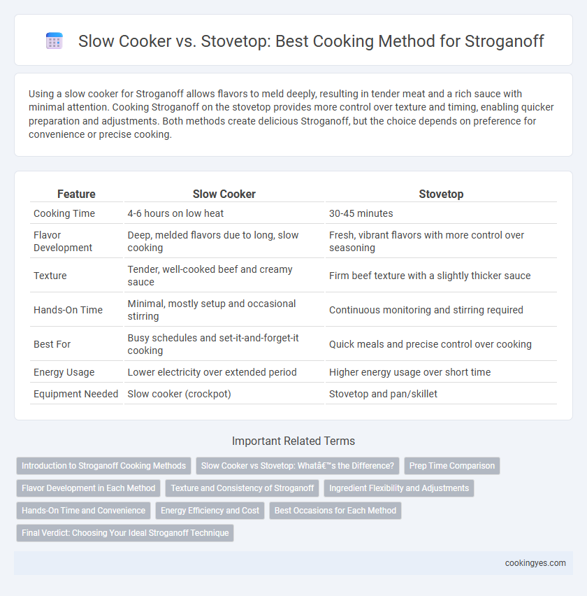 Slow Cooker vs. Stovetop: Best Cooking Method for Stroganoff