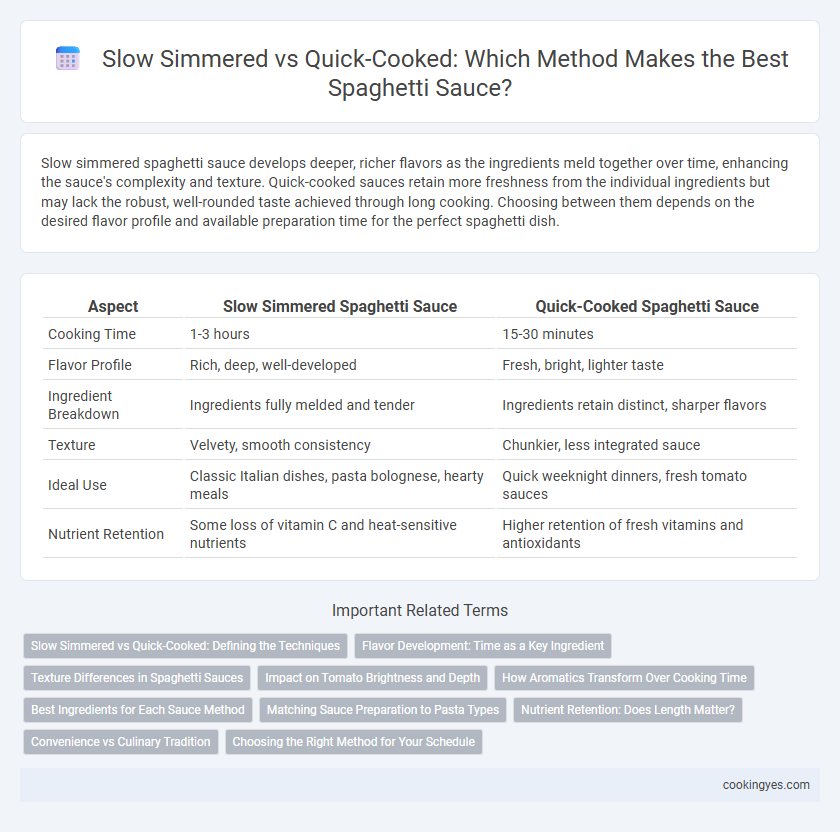Slow Simmered vs Quick-Cooked: Which Method Makes the Best Spaghetti Sauce?